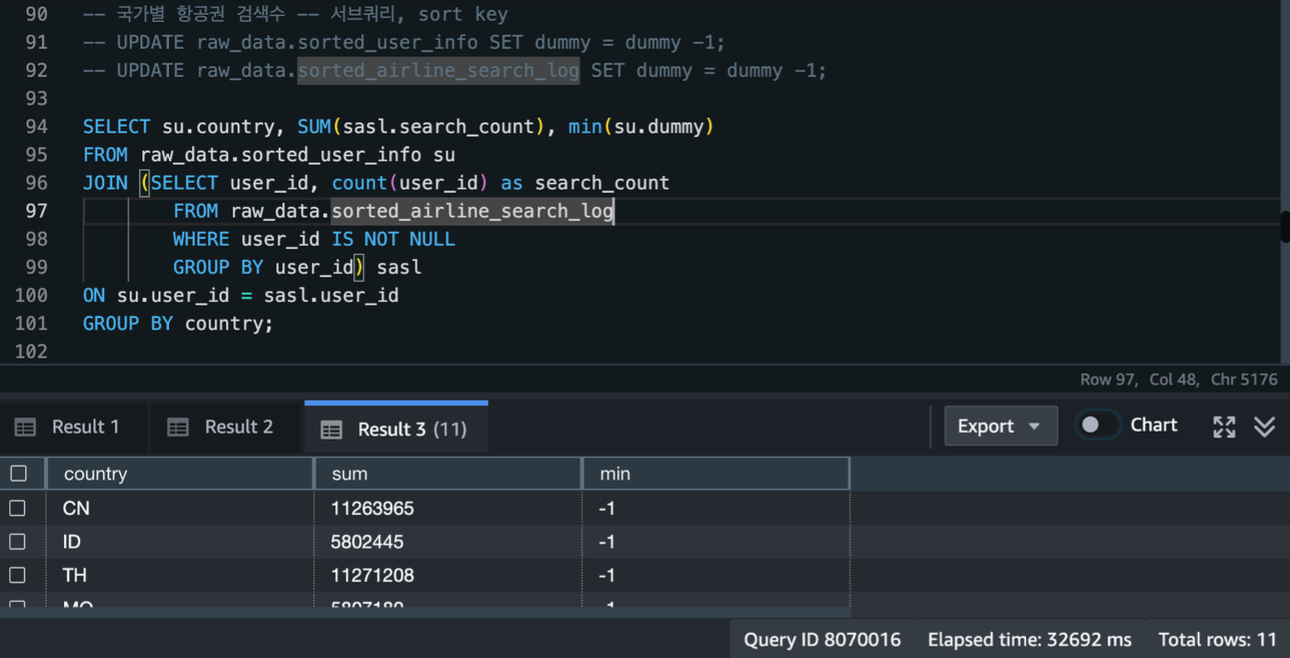 정렬키 지정 후 분석 쿼리 수행: 약 32초 소요
