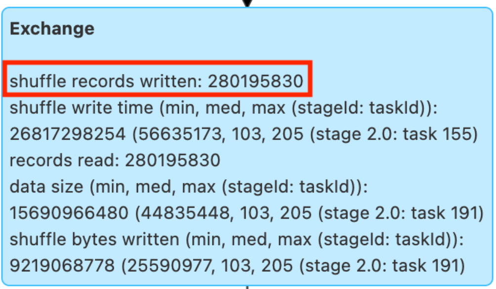 최적화 전 셔플링 레코드 수