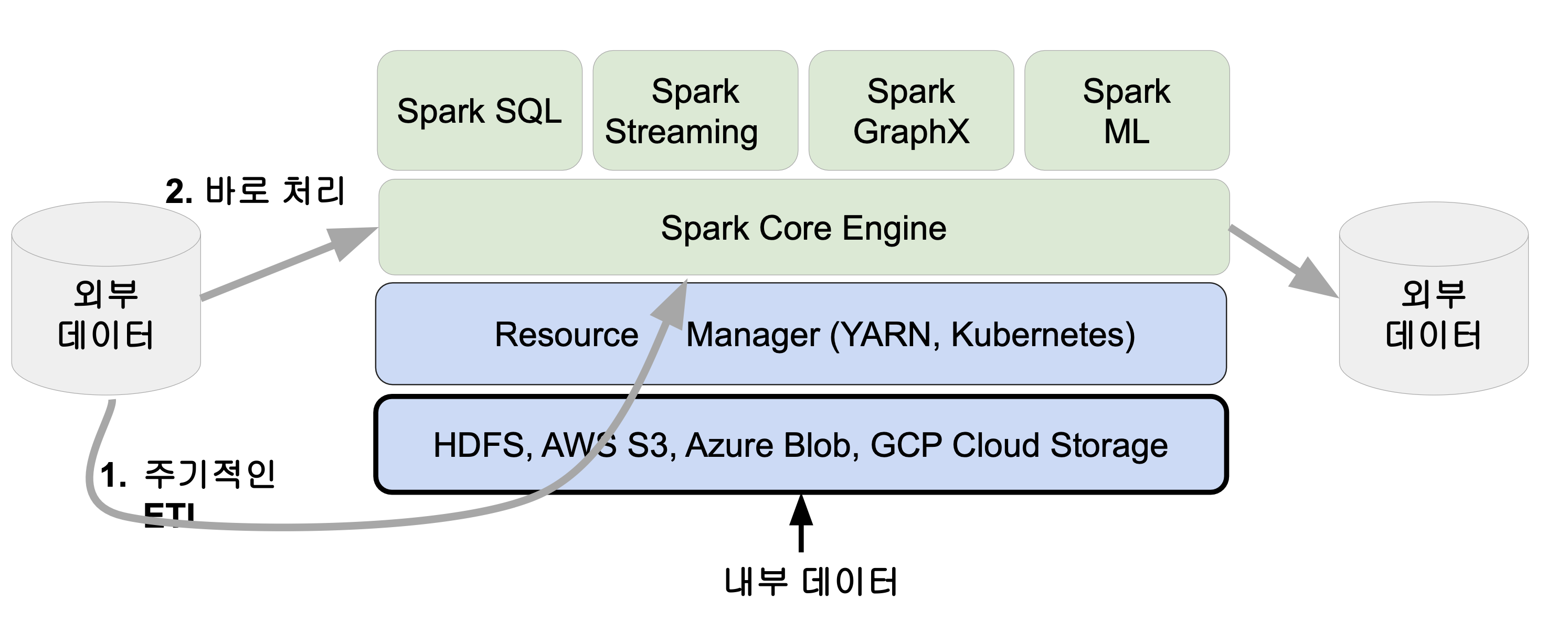 spark-data-system-architecture.png
