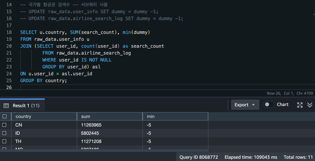 정렬 키 지정 전 분석 쿼리 수행: 약 109초 소요