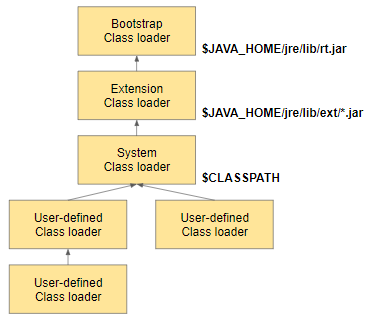 jvm-classloader-classfication.png