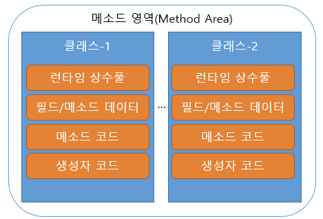 jvm-method-arae.png