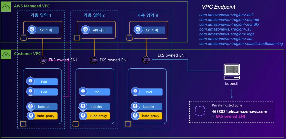 KS Cluster Endpoint - Private