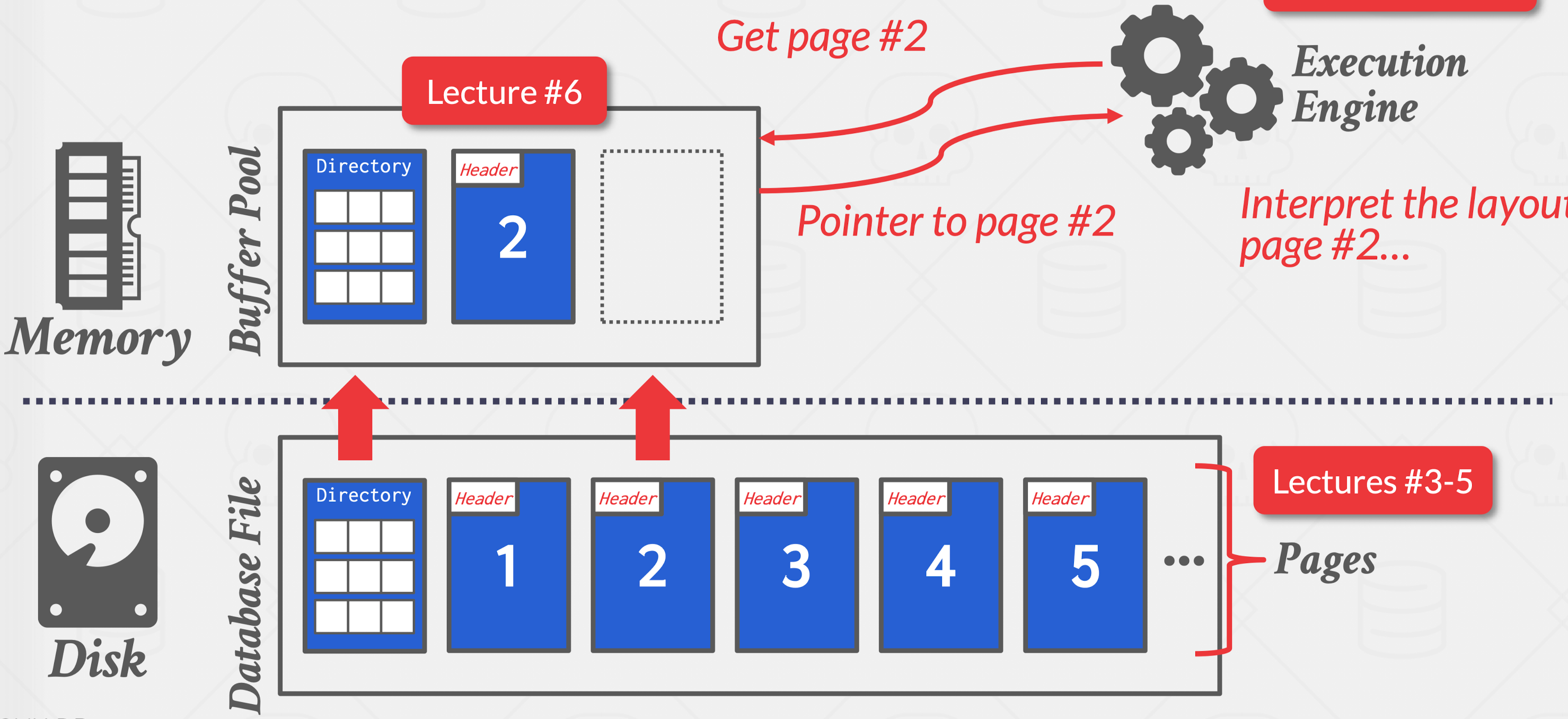 CMU Database 15 445 645 03 Storage 1 Cmu database 15 445 645 03 storage 1