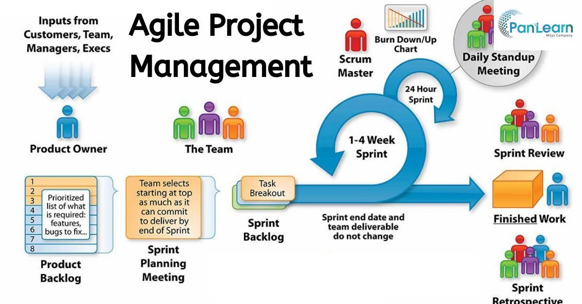 애자일 (Agile) 2