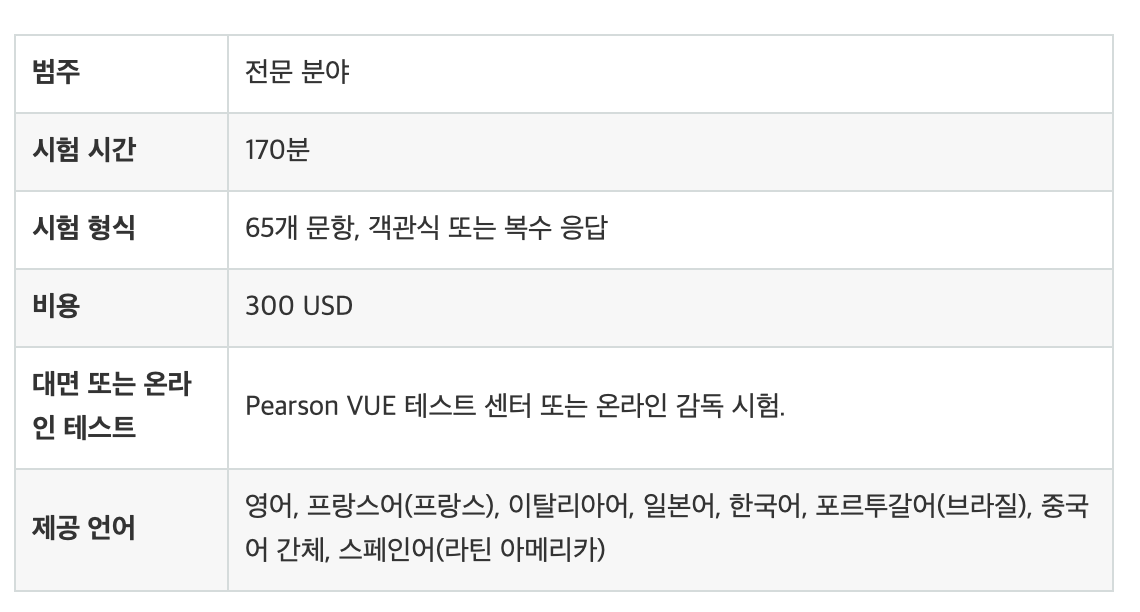 시험 개요