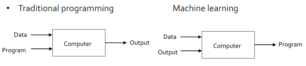 [LG Aimers 4기] Machine Learning 개론