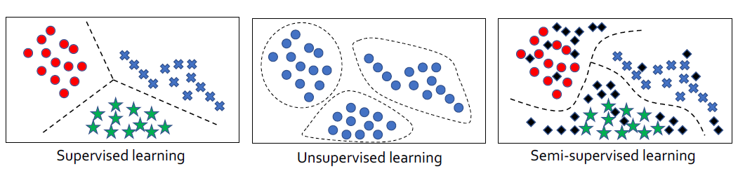 [LG Aimers 4기] Machine Learning 개론