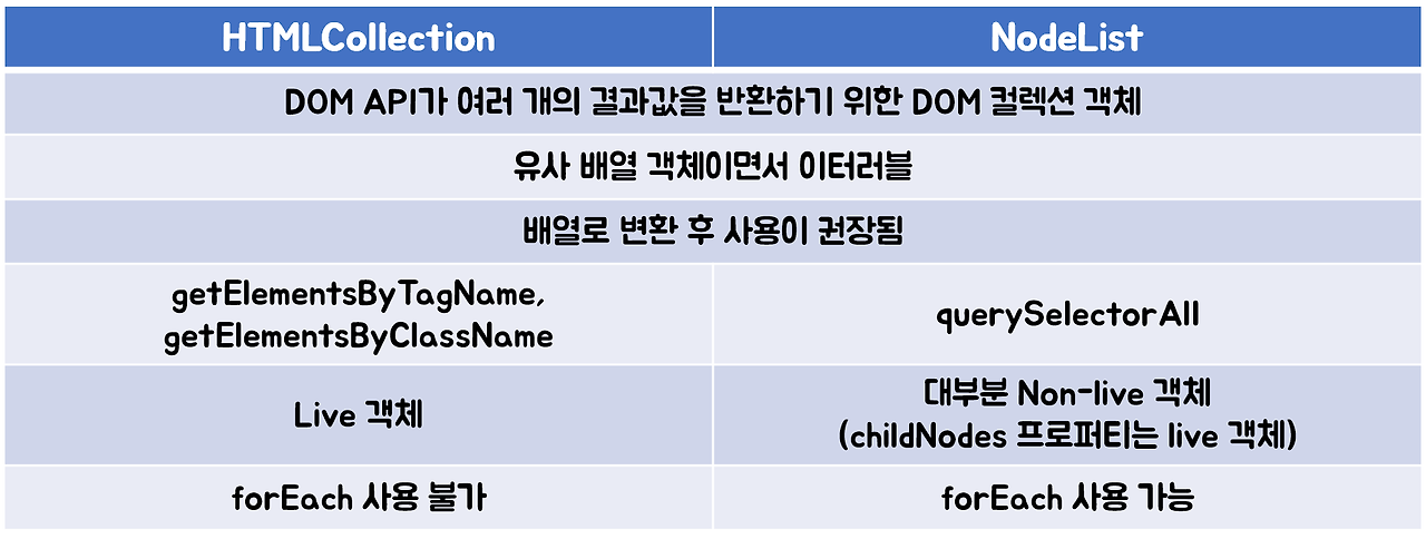 배열 유사 객체