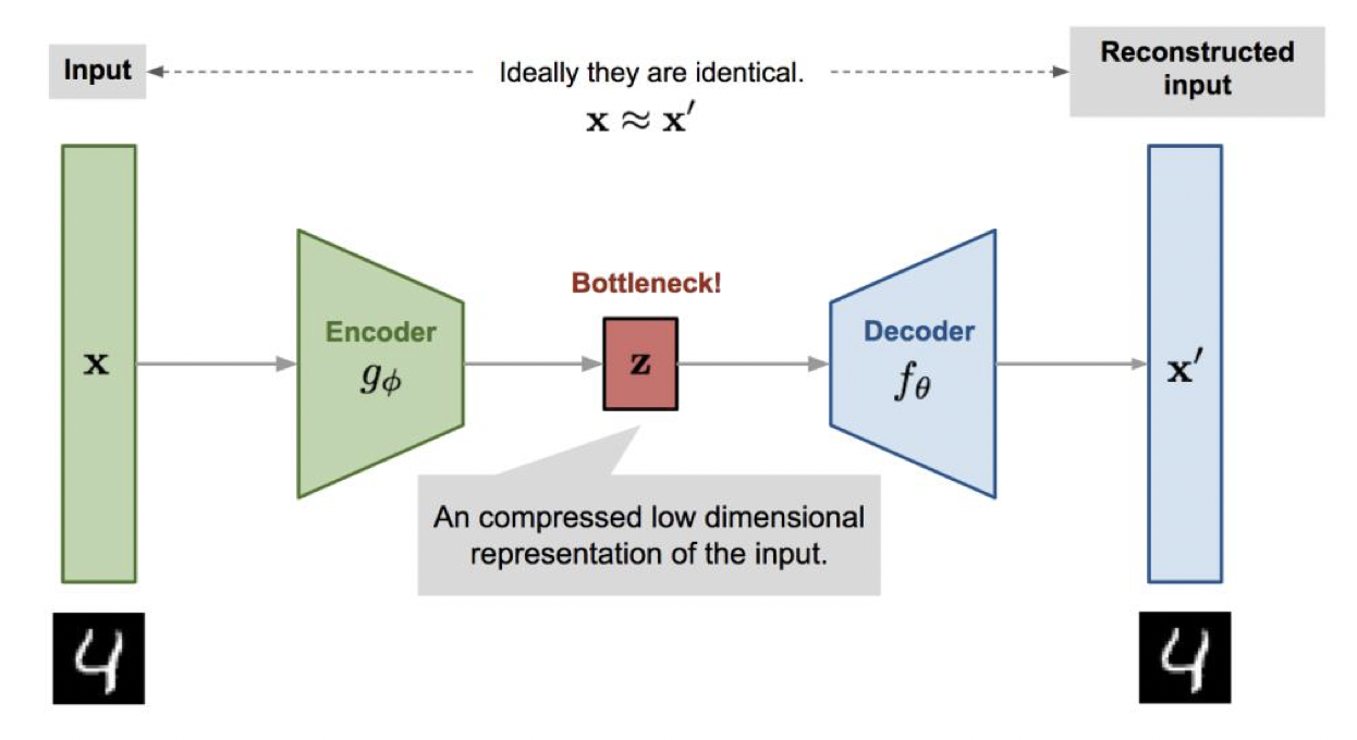 Data pre-processing for NLP