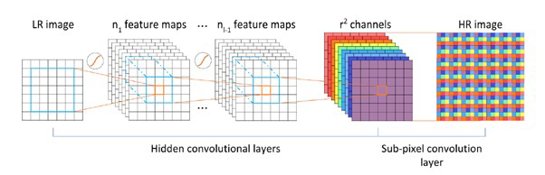 Super Resolution