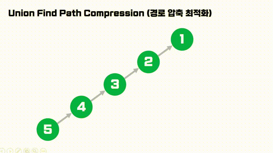 알고리즘 학습 15
