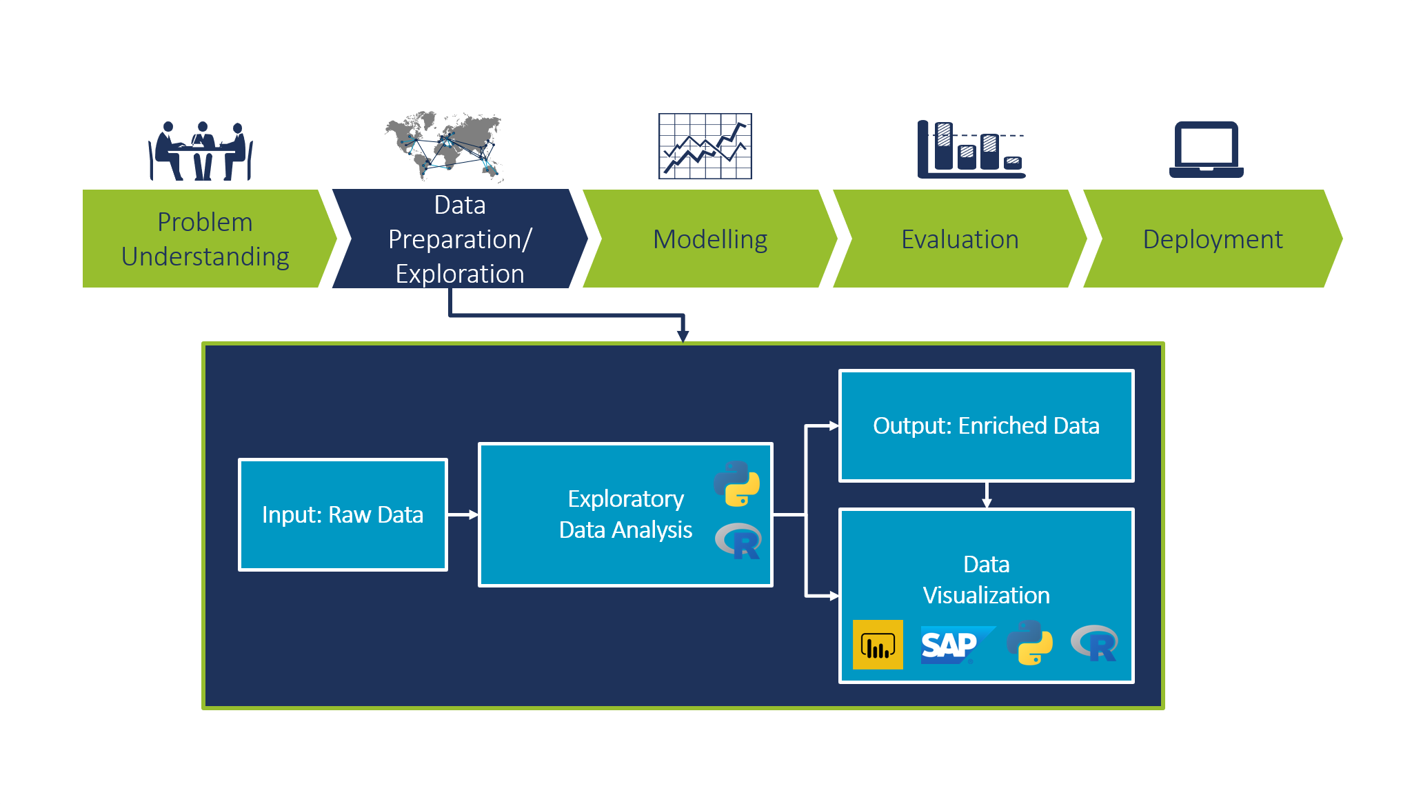 https://blog.camelot-group.com/2019/03/exploratory-data-analysis-an-important-step-in-data-science/