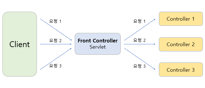 dispatcher-servlet