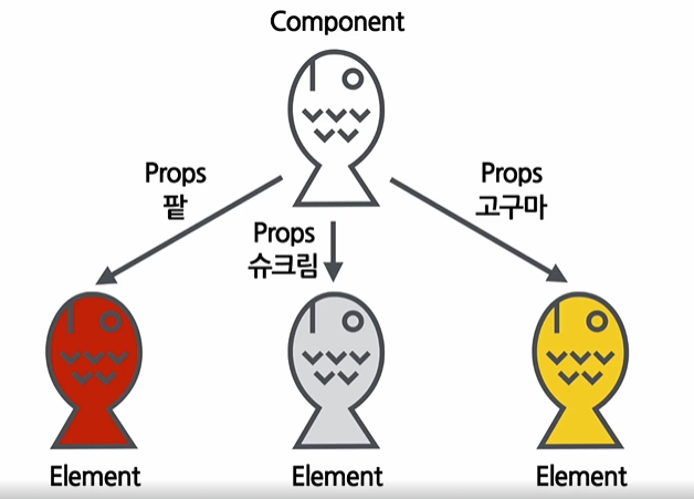[인프런 - 처음 만난 리액트] Components and Props