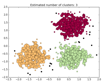 [기계학습] 2. Machine Learning Components