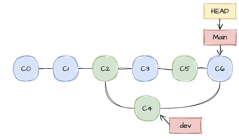 git-merge-conflict-tag