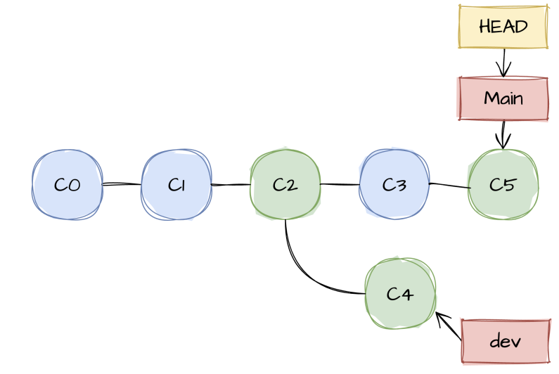 git-merge-conflict-tag