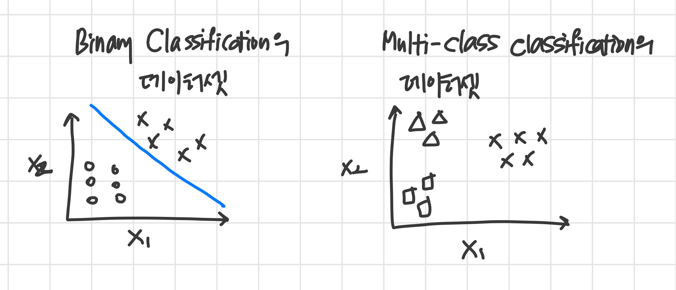 ml-3-3-multiclass-classification