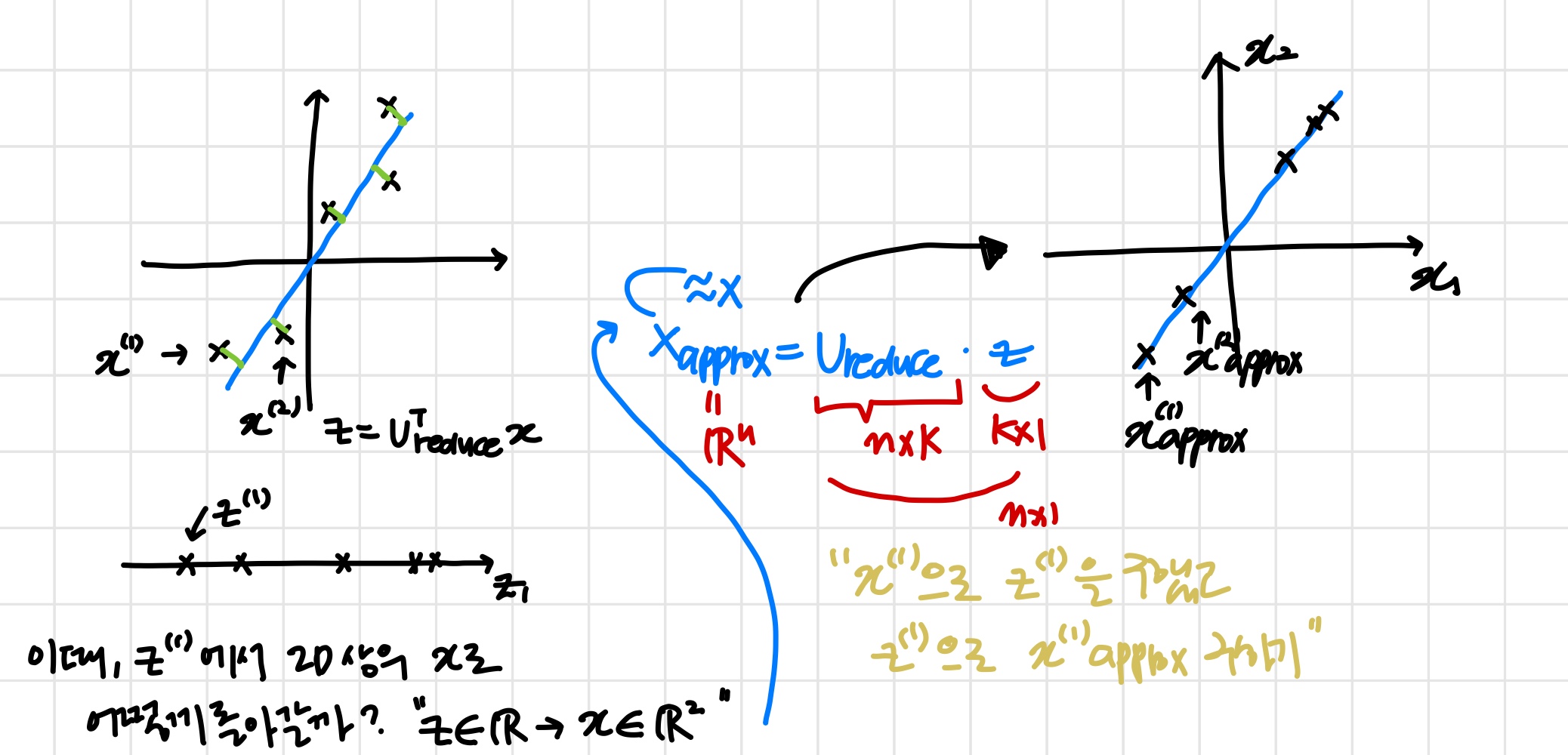 [ML] 8주차-4 : Applying PCA