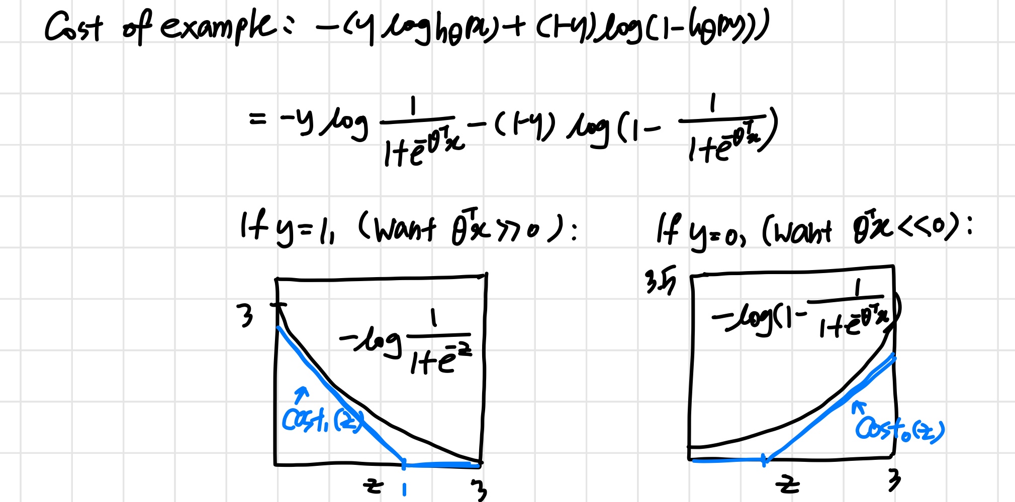 [ML] 7주차-1 : Large Margin Classification