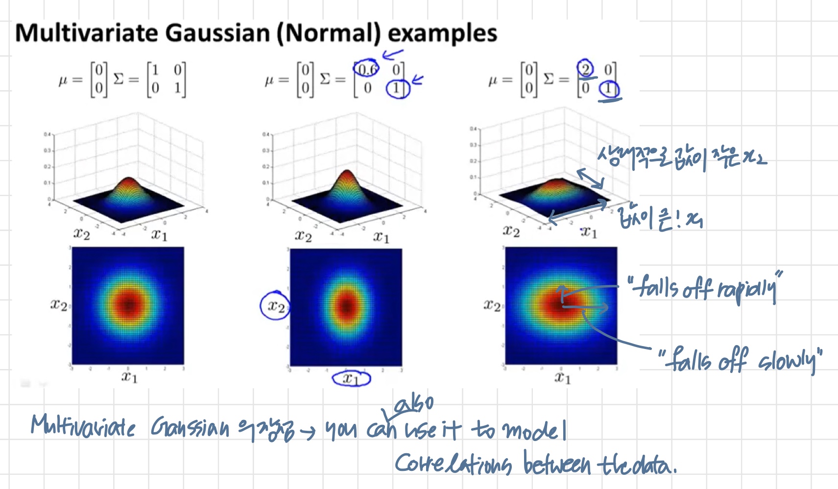 [ML] 9주차-3 : Multivariate Gaussian Distribution (Optional)