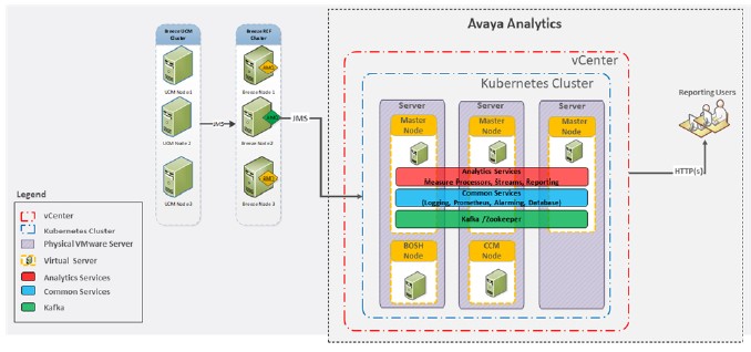 [번역]Avaya Oceana® Solution Description - 3