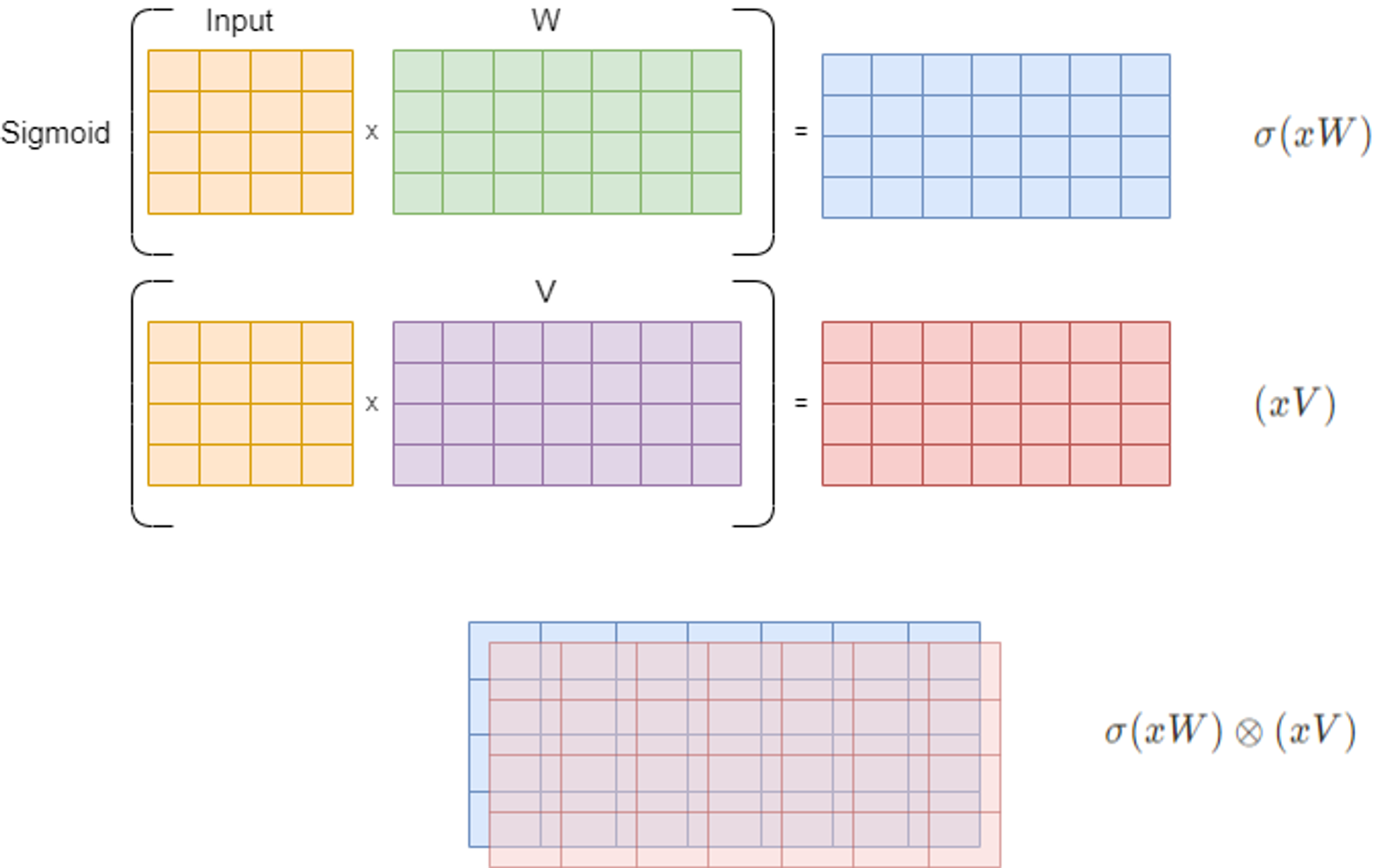 glu activation function