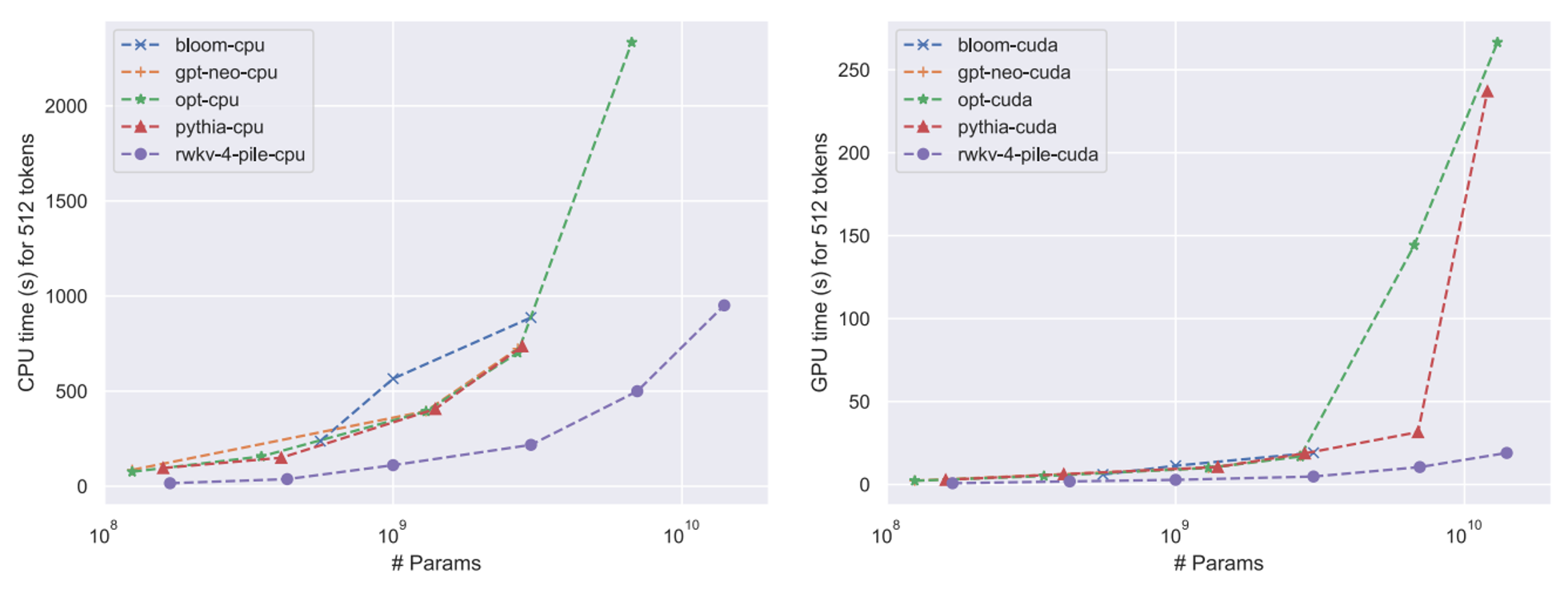 CPU/GPU Inference Time