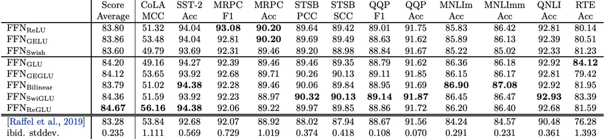 t5 based models' glue benchmark performance