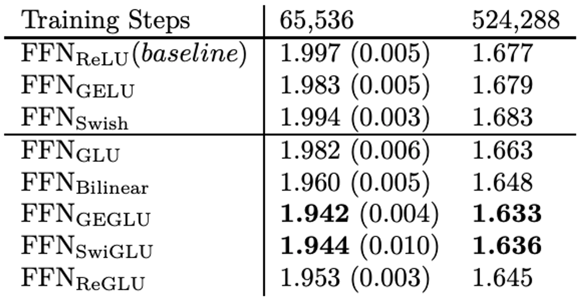 t5 base models' log perplexity