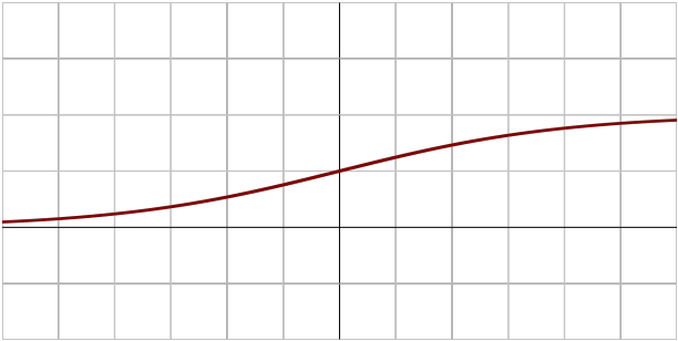 Sigmoid