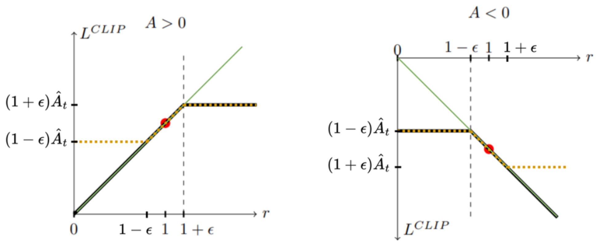 ppo objective function