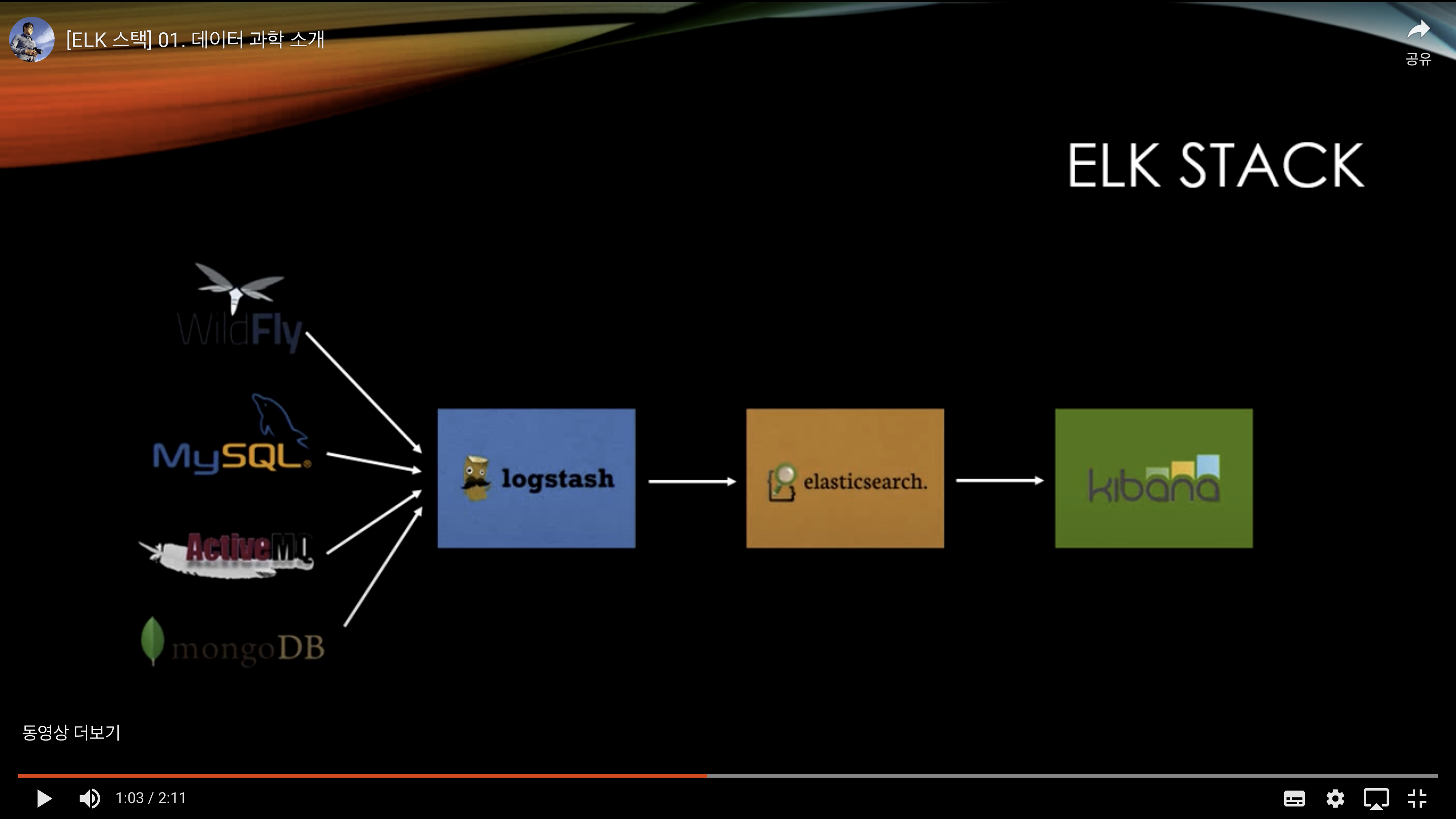 ELK 스택 (ElasticSearch, Logstash, Kibana) 으로 데이터 분석