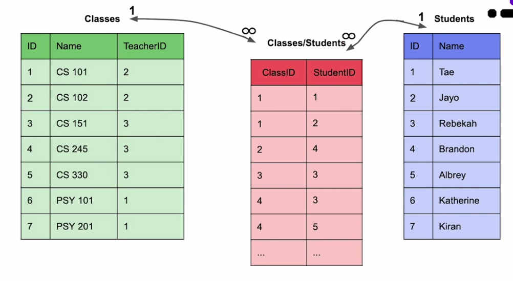 SQL (1) schema, join