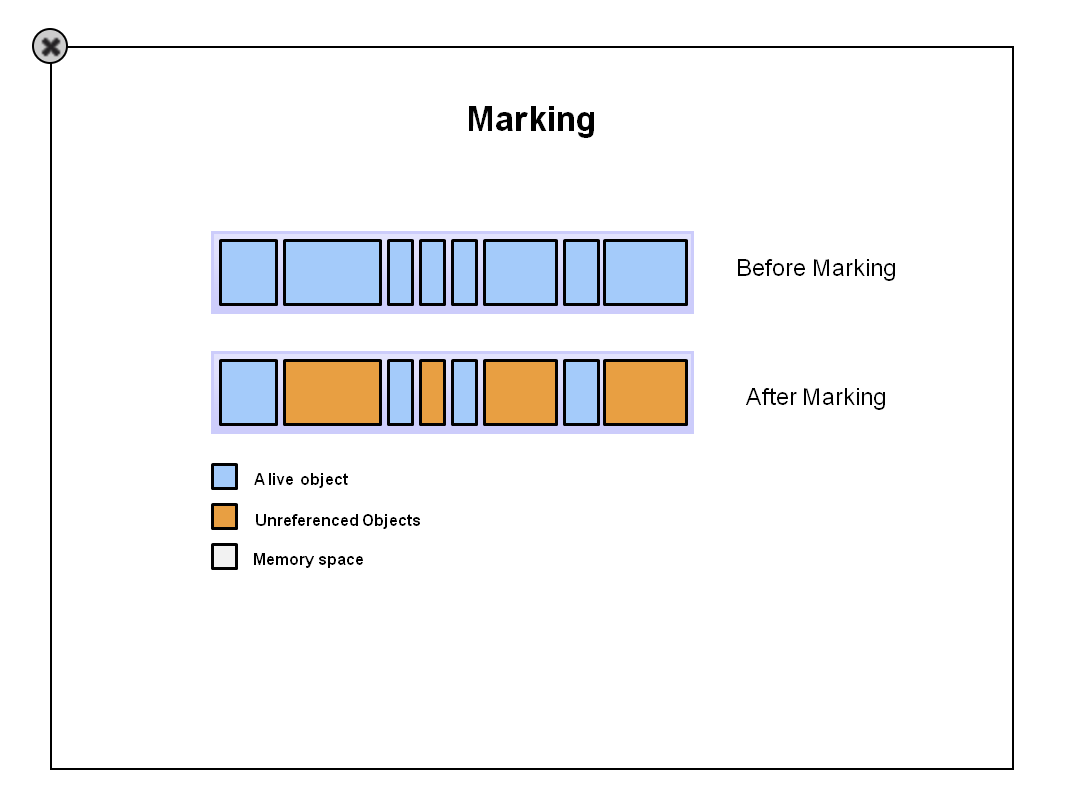 marking