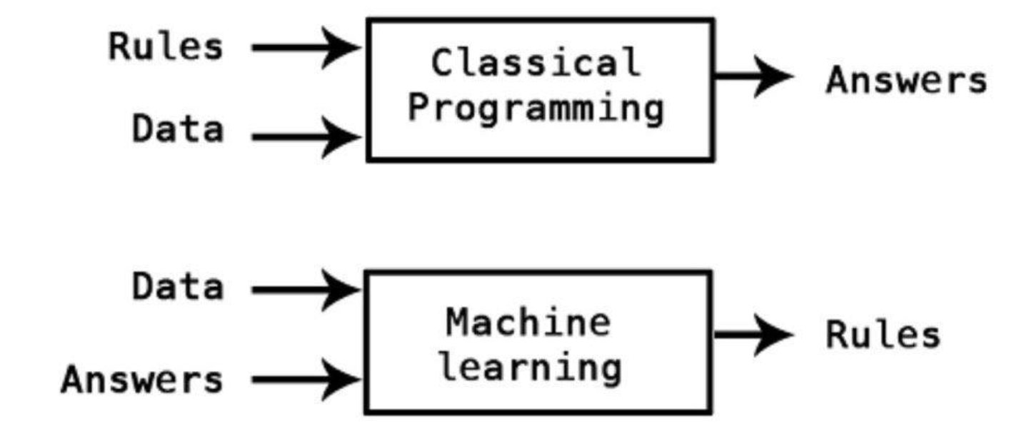 [Section2 Sprint1] Linear Models