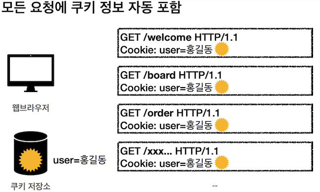 HTTP Header
