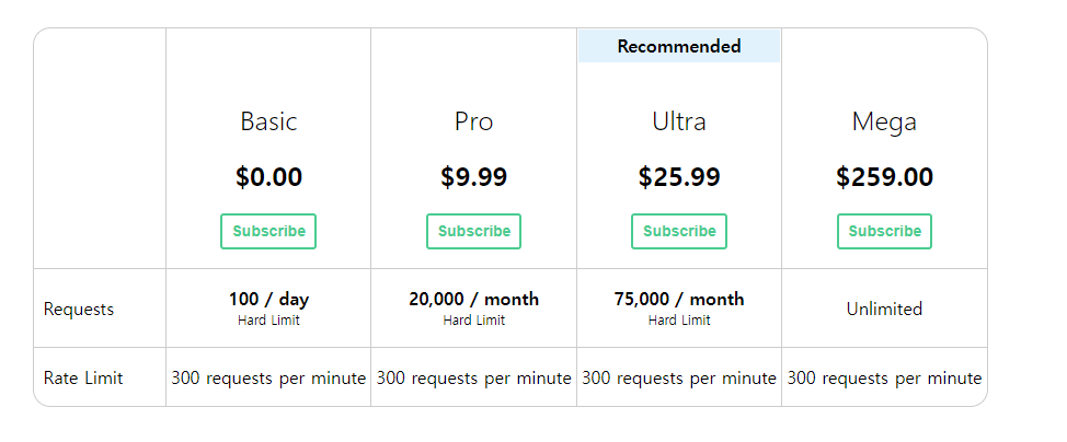 야후 파이낸스 요금표
