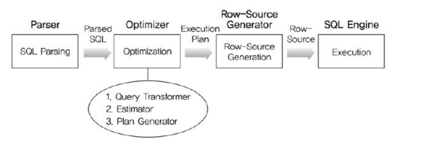 오비마이저 동작 방식