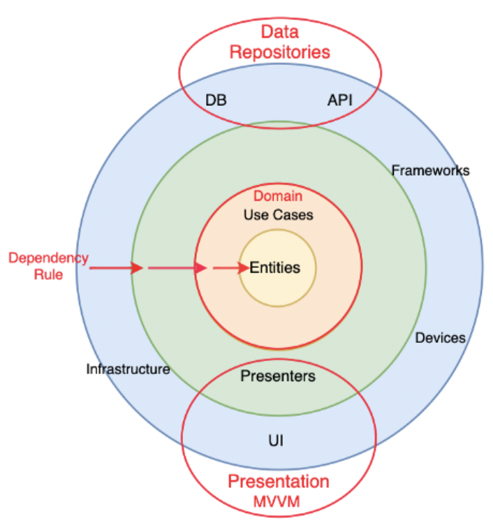 Data Domain Os Swift - DDD(Domain Driven Design)