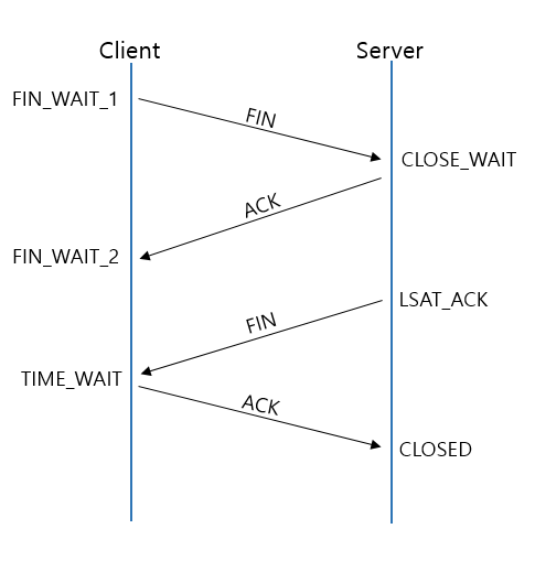 CS - Network