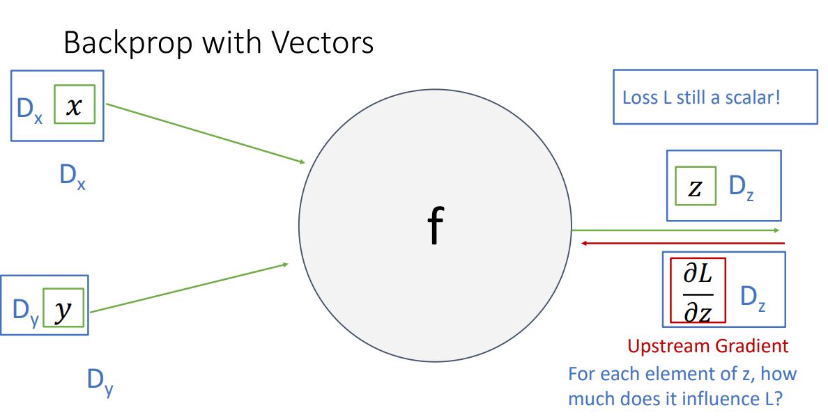 [EECS 498-007 / 598-005] 6. Backpropagation