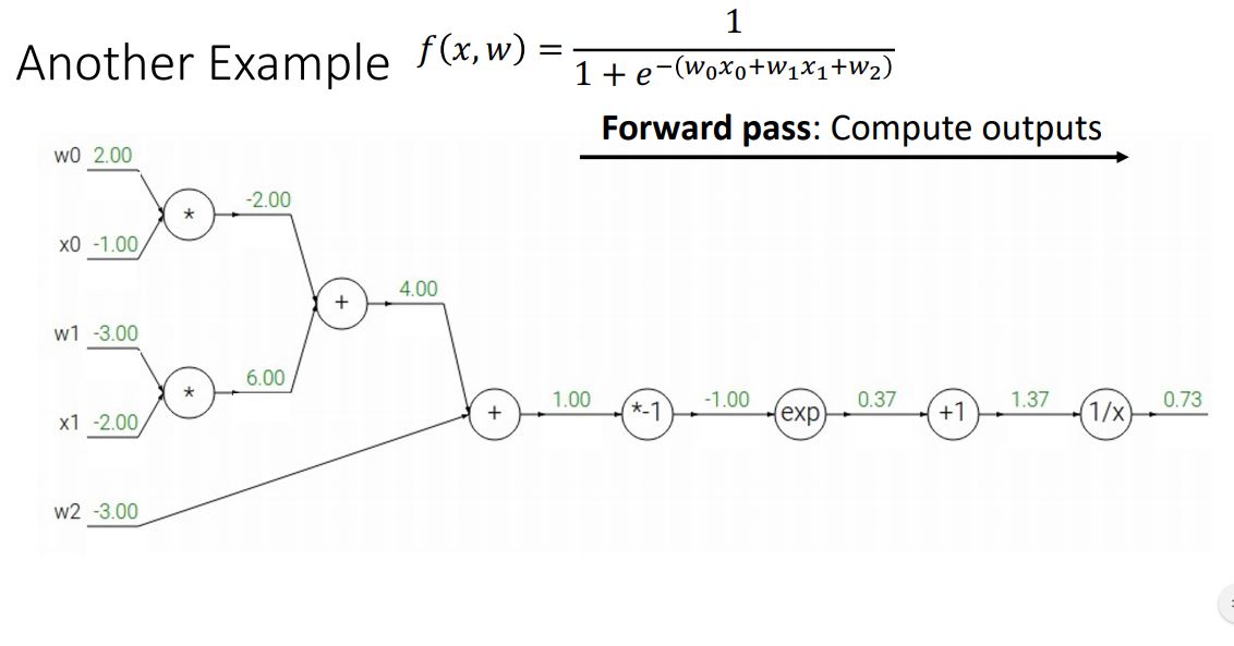 [EECS 498-007 / 598-005] 6. Backpropagation