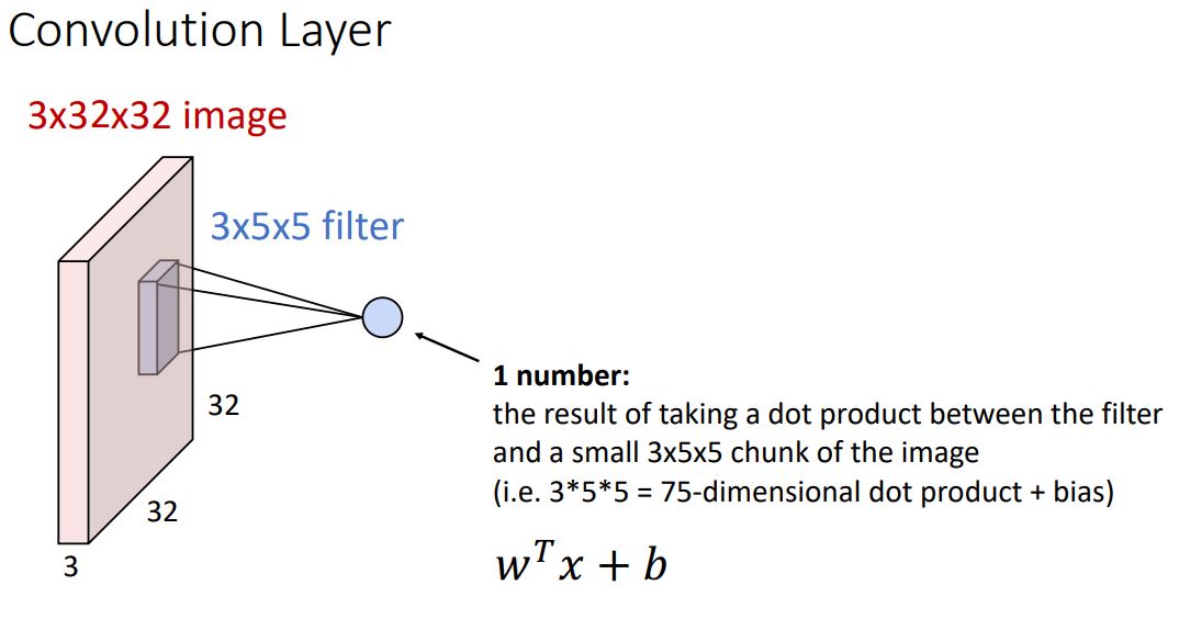 [EECS 498-007 / 598-005] 7. Convolutional Networks