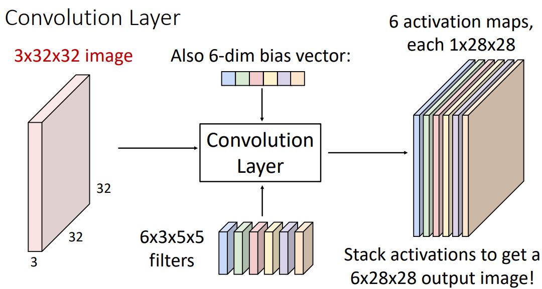 [EECS 498-007 / 598-005] 7. Convolutional Networks