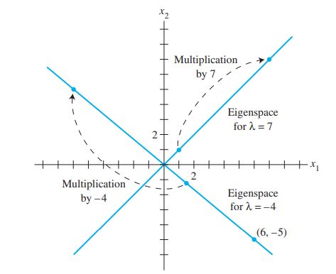 [Linear Algebra] 4. Eigenvalues and Eigenvectors