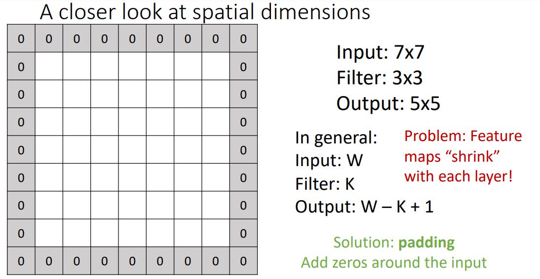 [EECS 498-007 / 598-005] 7. Convolutional Networks