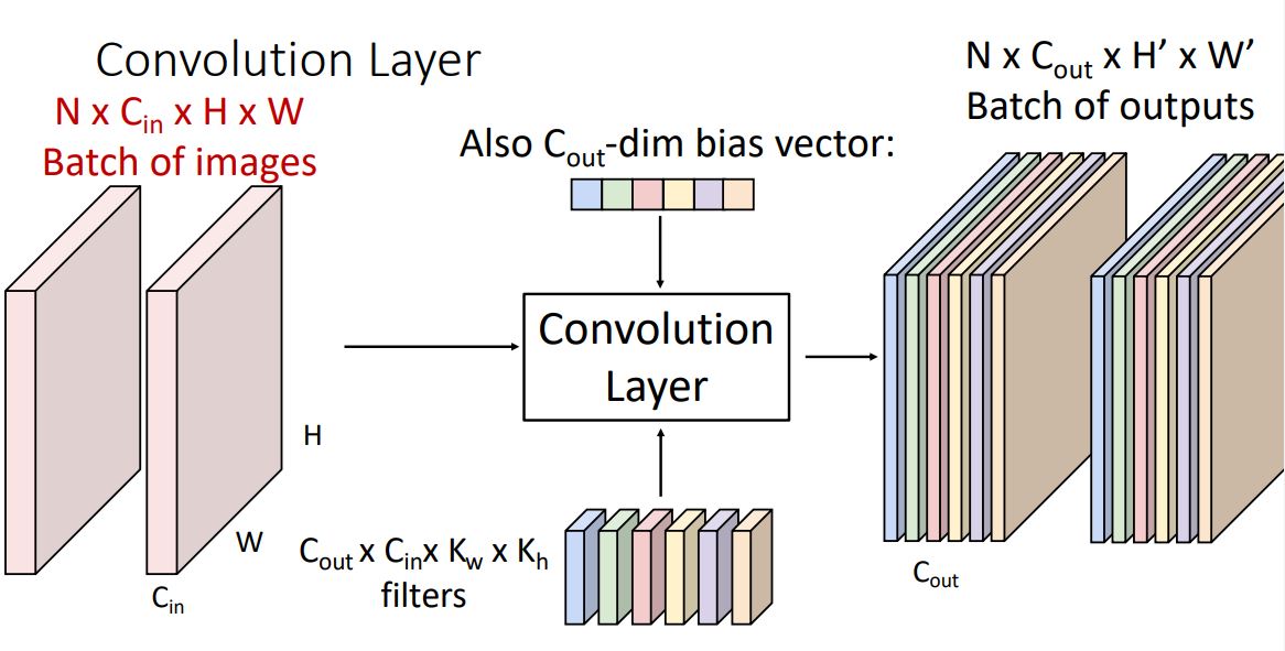 [EECS 498-007 / 598-005] 7. Convolutional Networks