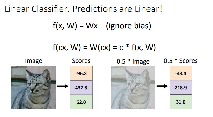 [EECS 498-007 / 598-005] 3. Linear Classifiers